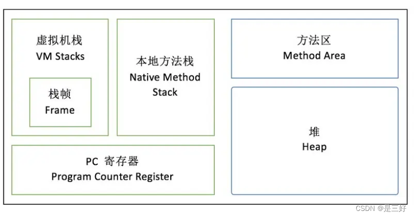 浅谈jvm