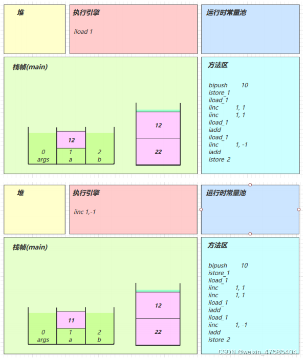 [外链图片转存失败,源站可能有防盗链机制,建议将图片保存下来直接上传(img-jPrbEvvX-1650292635793)(D:\文档\学习资料\笔记\jvm.assets\image-20211215164059572.png)]