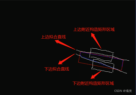 转矩形构造与直线拟合