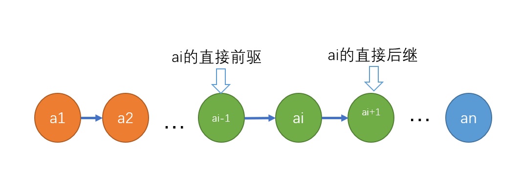 前驱后继