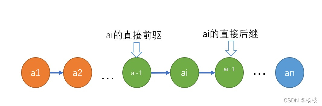 前驱后继