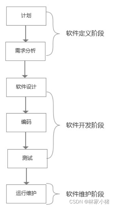 2023软件测试面试题（亲身经历）