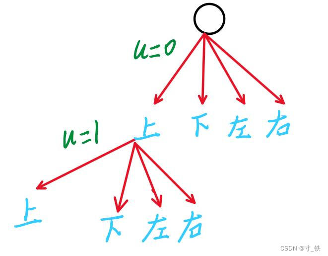 不同路径数