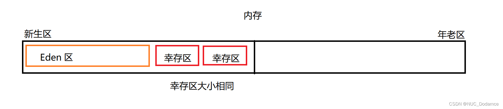 JavaEE- JVM八股文（JVM垃圾回收机制GC）