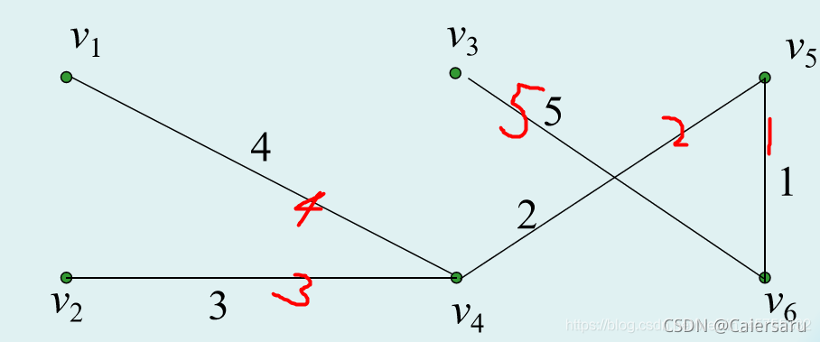 数学建模系列-优化模型（二）---图论模型（二）
