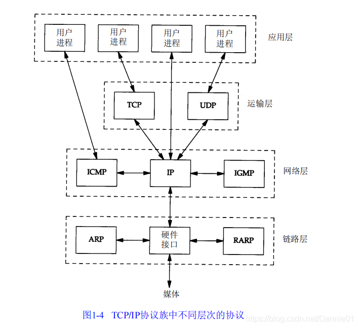 [ͼƬתʧ,Դվз,齫ͼƬֱϴ(img-58ZEfpos-1628521081567)(upload/image-20210809104407245.png)]