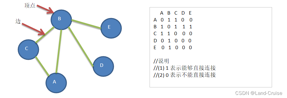 深度优先遍历和广度优先遍历