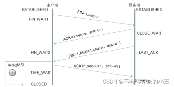 网络工程师重点总结