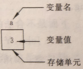 示意图