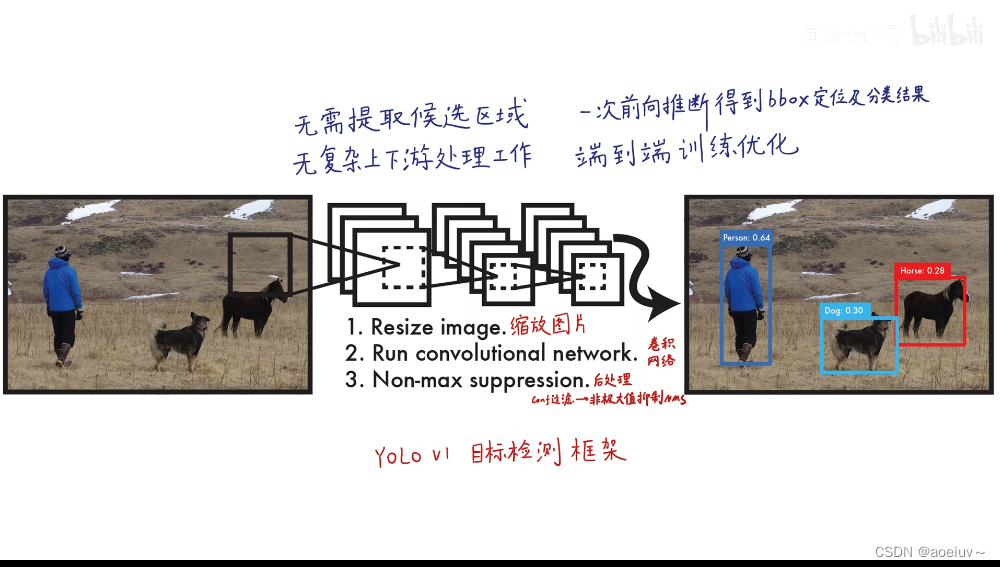 [外链图片转存失败,源站可能有防盗链机制,建议将图片保存下来直接上传(img-71Ee9fA5-1679017126921)(C:\Users\wzh\AppData\Roaming\Typora\typora-user-images\image-20230315172653152.png)]