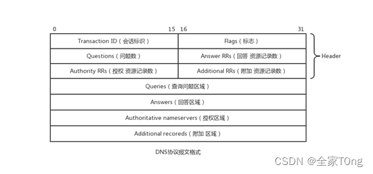 wireshark抓包tcp步骤及分析_计算机网络抓包总结与分析