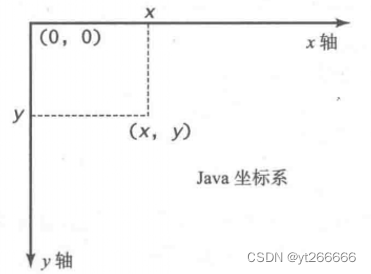 GUI技术：JavaFX基础方法及示例_javafx示例-CSDN博客