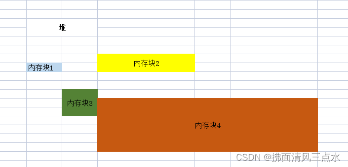 C#重点问题之Struct和Class的异同