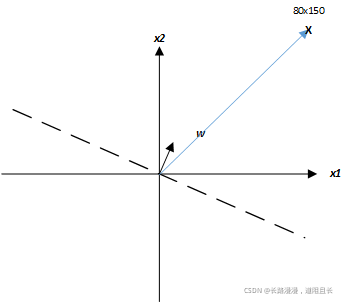 Weight Vector Update 2