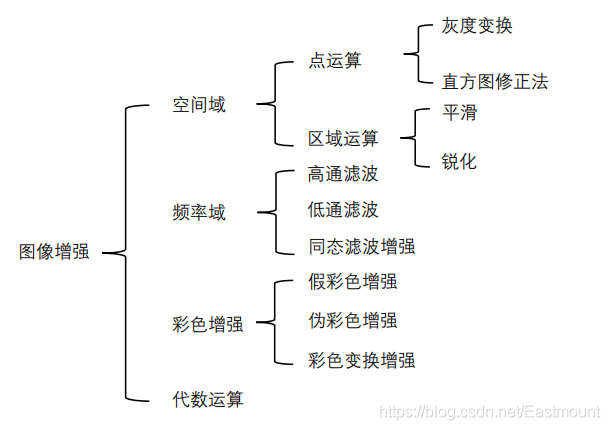 万字长文告诉新手如何学习Python图像处理(上篇完结 四十四) | 「Python」有奖征文_python 图像处理学习路线-CSDN博客