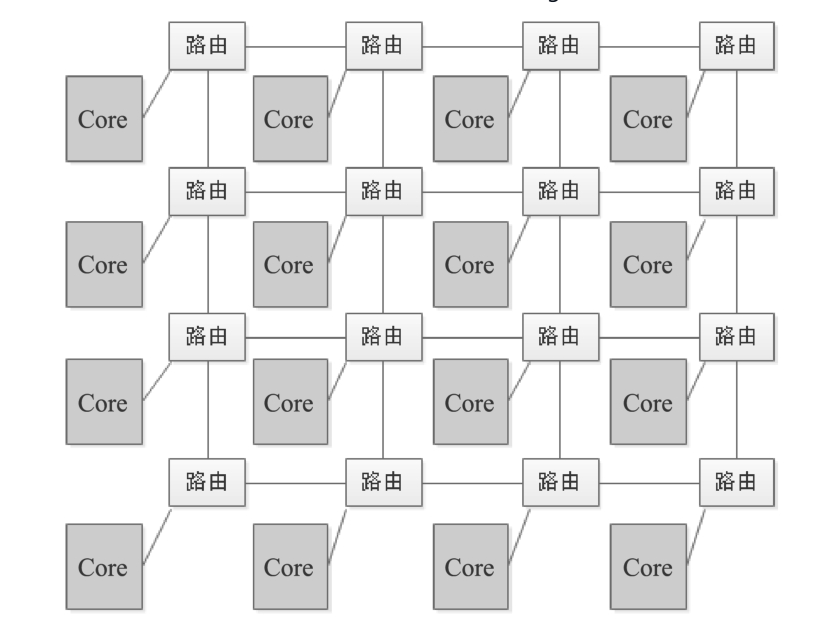 多核CPU