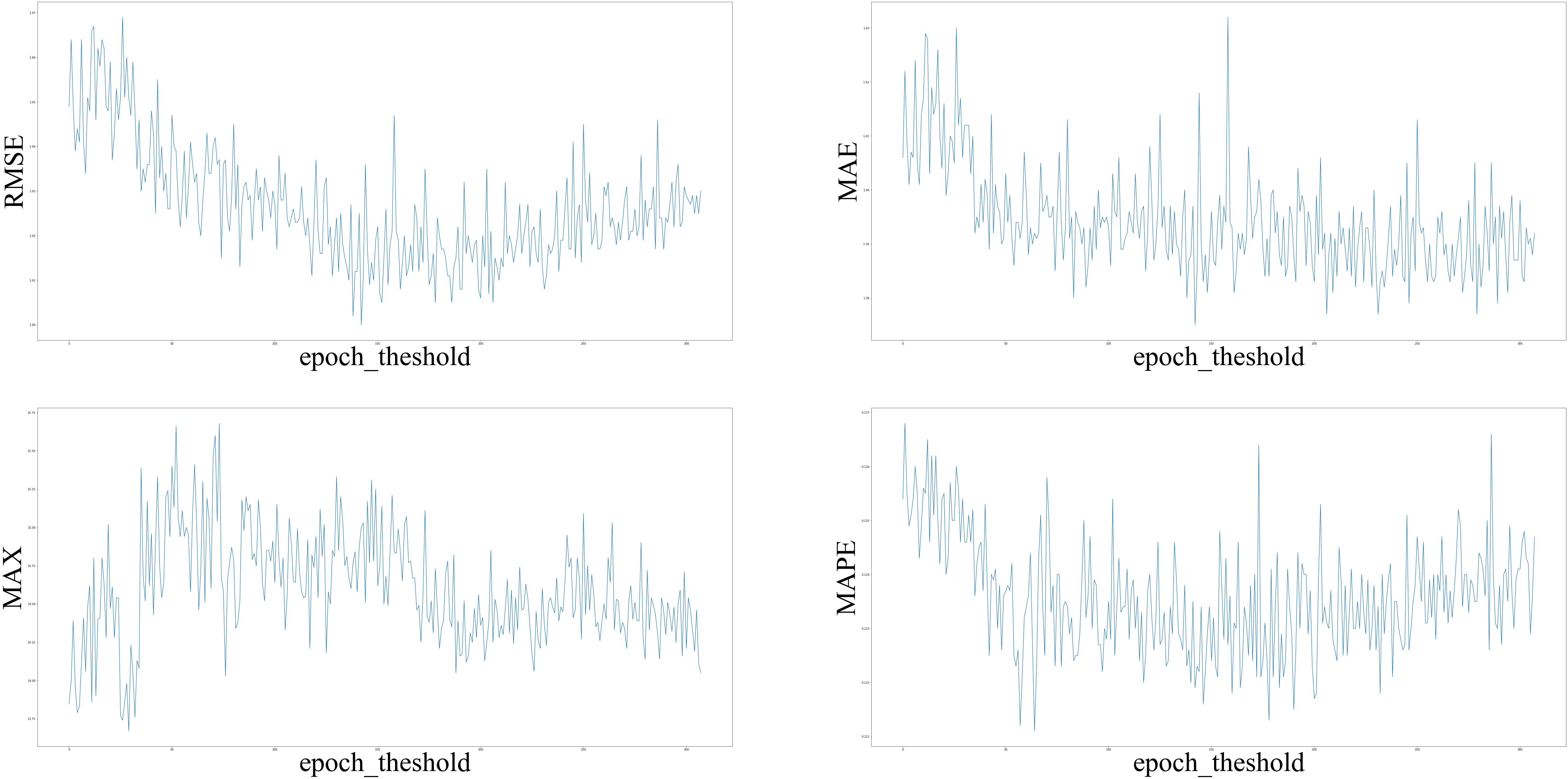 matplotlib 笔记:修改xlabel,ylabel 字体_plt.xlabel-CSDN博客
