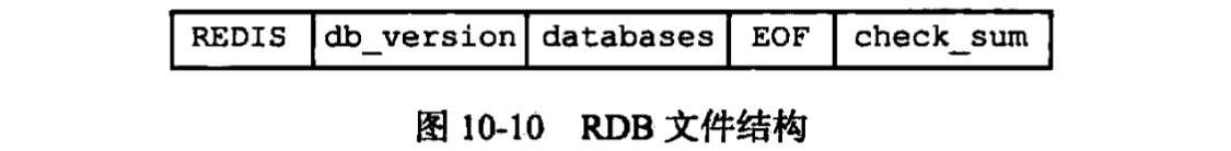 RDB文件结构