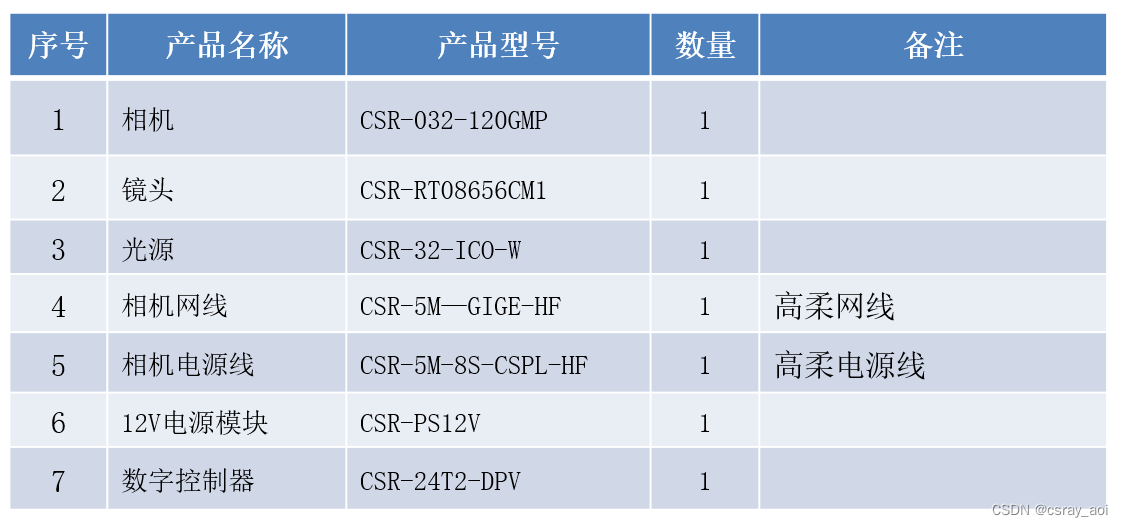 手机屏幕点胶区域定位机器视觉系统软硬件方案