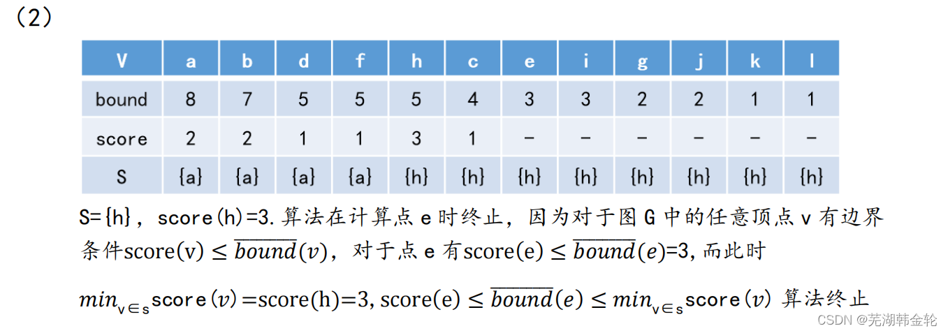 hnu社交网络分析作业2