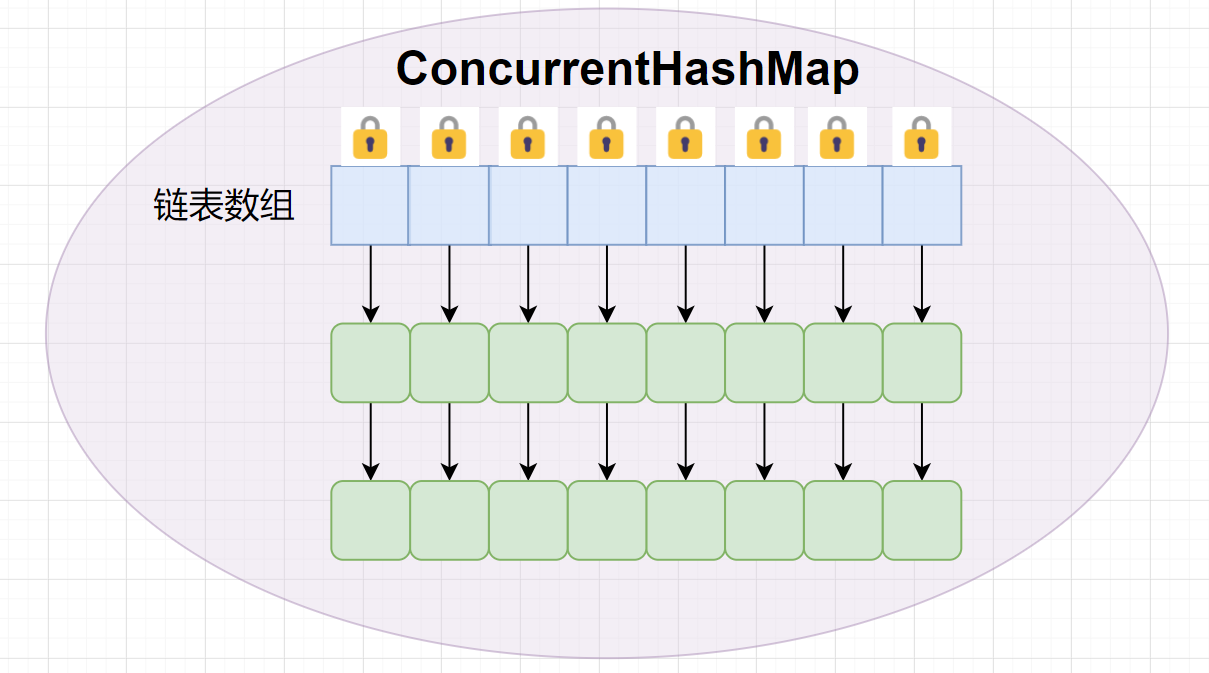 ConcurrentHashMap