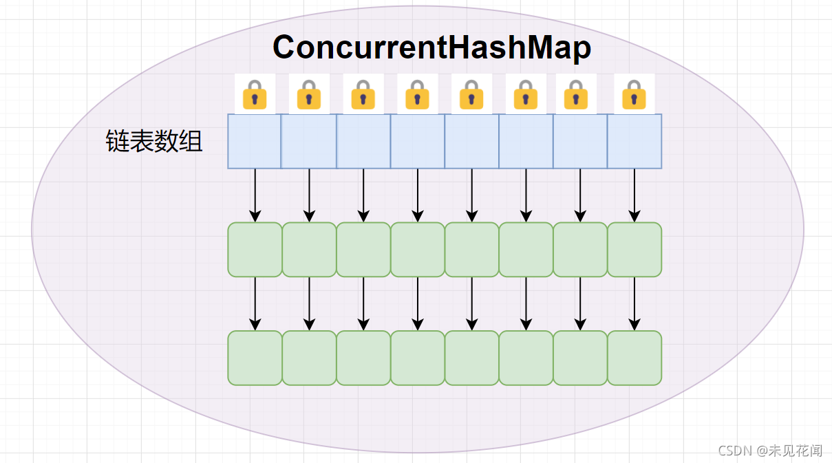 ConcurrentHashMap