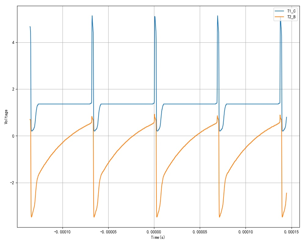 ▲ 图1.2.1 T1集电极，T2基极电压波形