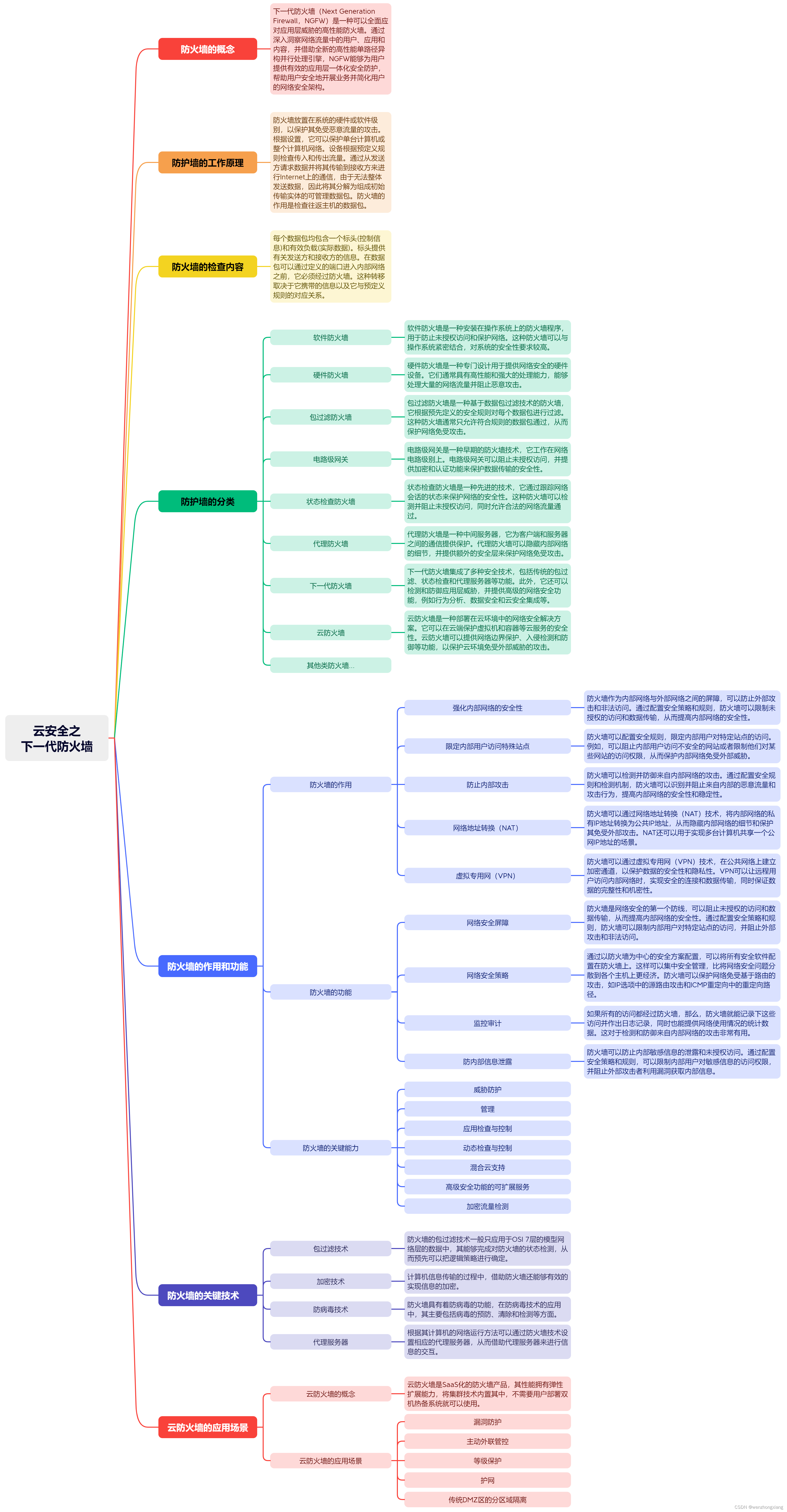 云安全之下一代防火墙介绍