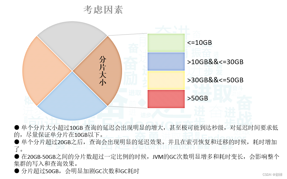 【ES实战】ES集群节点迁移与缩容