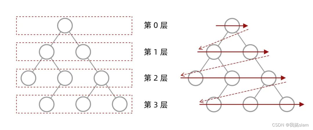 层次遍历示意图