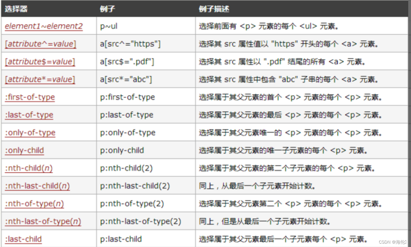 CSS3制作3D爱心动画