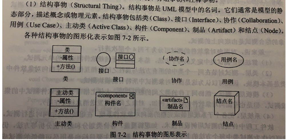 [外链图片转存失败,源站可能有防盗链机制,建议将图片保存下来直接上传(img-6g7ltpLc-1640398108332)(中级软件设计师备考.assets/image-20211103142834623.png)]