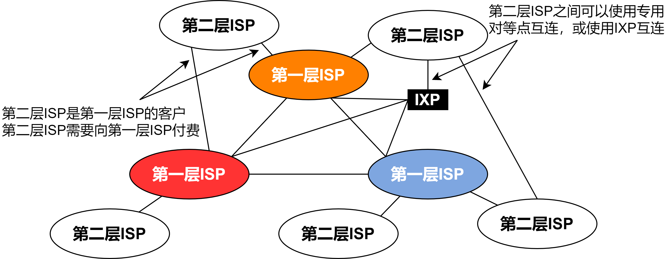 DJ1-4 ISP、分组交换网络中的时延_第一层isp-CSDN博客
