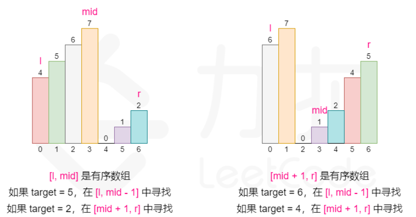 leetcode 二分查找小结