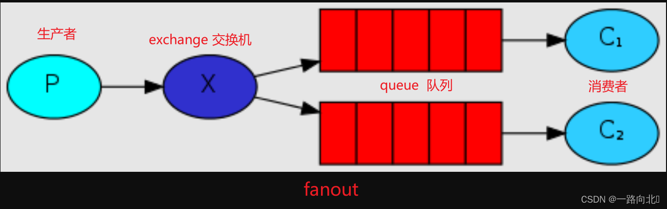 [外链图片转存失败,源站可能有防盗链机制,建议将图片保存下来直接上传(img-k2wlKhaf-1661867526075)(image/image_kLe80RenN0.png)]