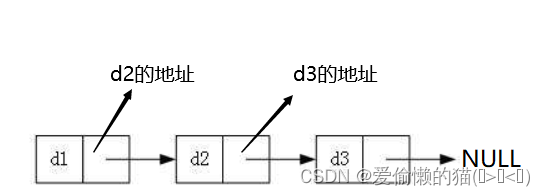 这么简单的单链表，你会了吗？