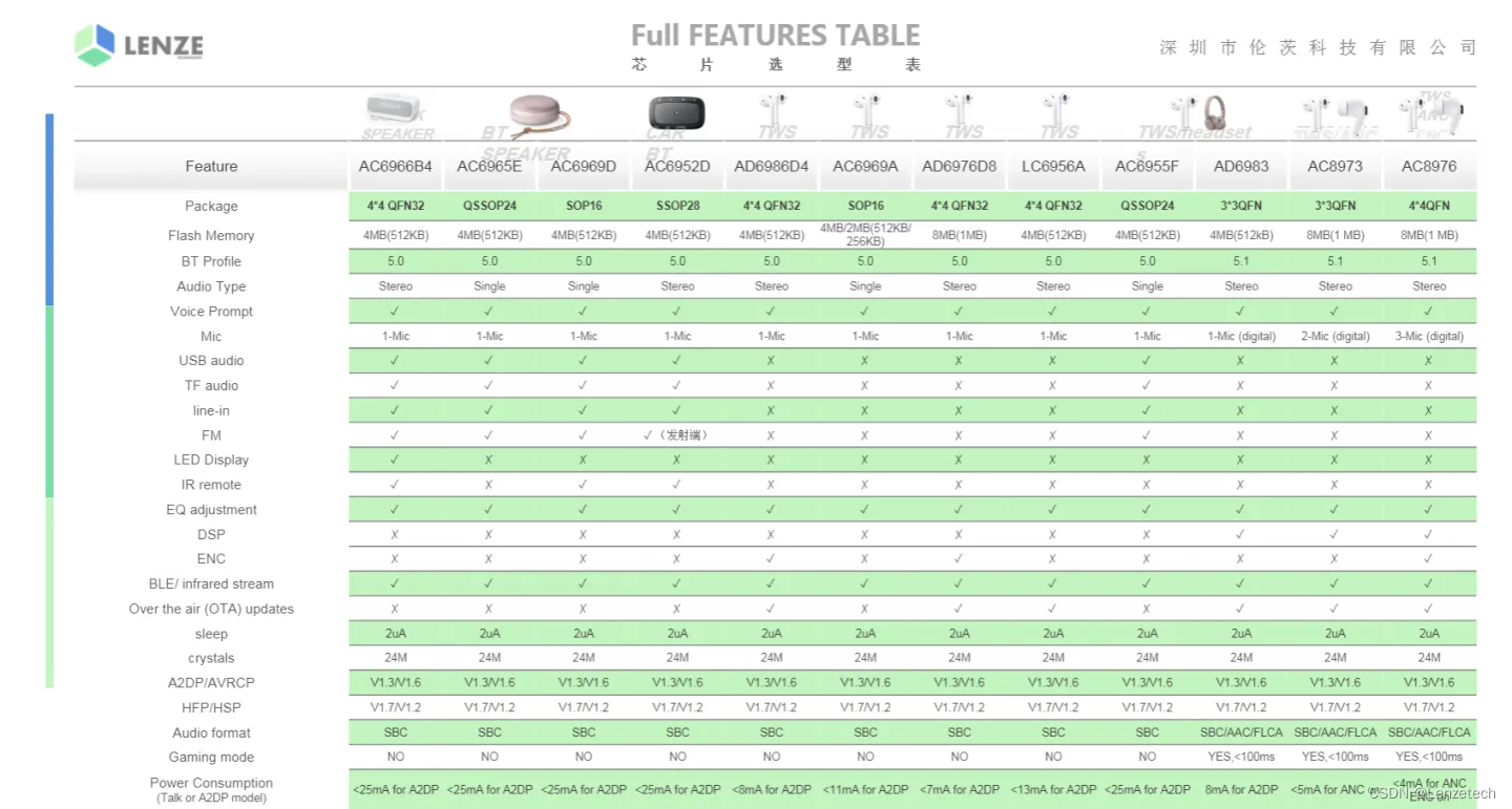 苹果AirPods Pro可充当助听器使用，说说蓝牙音频技术