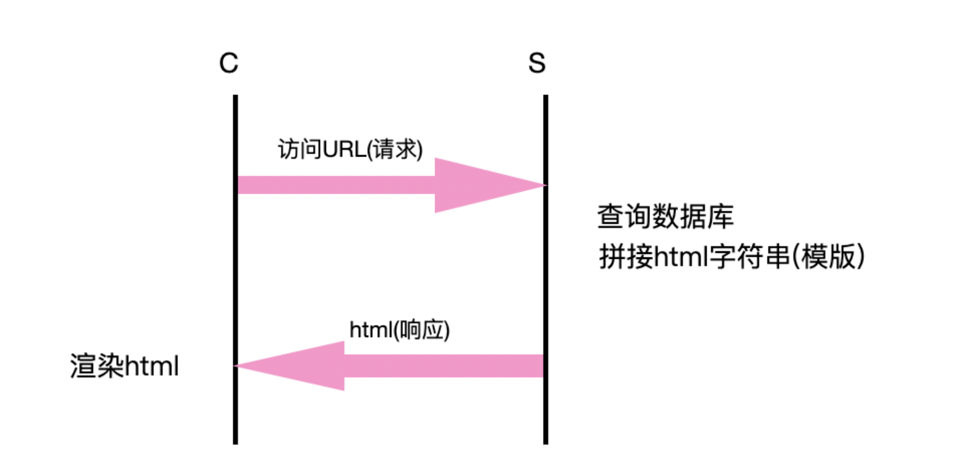 [外链图片转存失败,源站可能有防盗链机制,建议将图片保存下来直接上传(img-LtpY1HE7-1628232174962)(/Users/moira/Library/Application Support/typora-user-images/image-20210805173415868.png)]