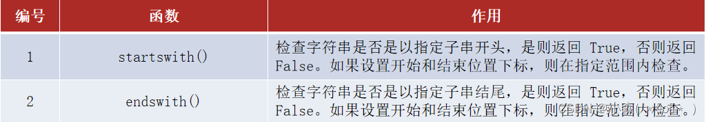 字符串查找，替换，合并