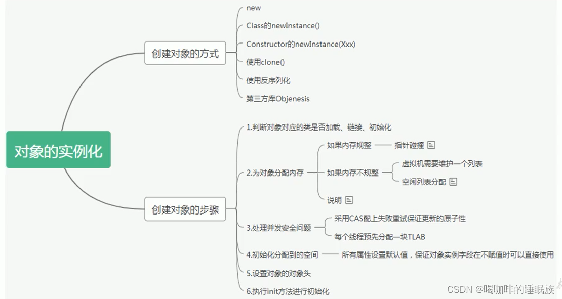 闖編程分享站