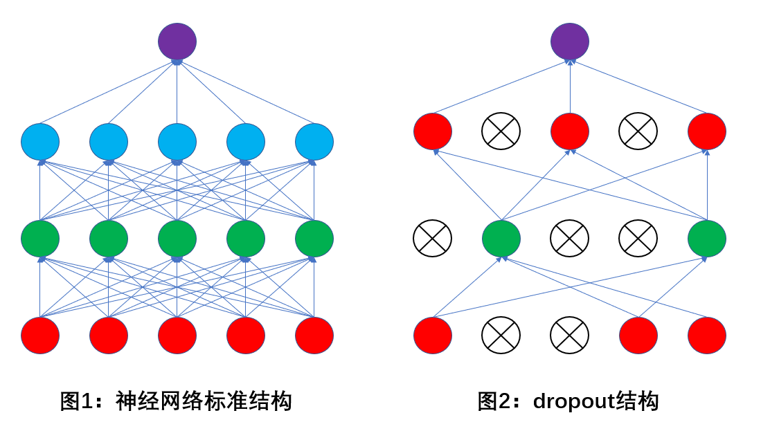 【精选】学习笔记11--卷积神经网络基本结构_卷积神经网络结构图-csdn