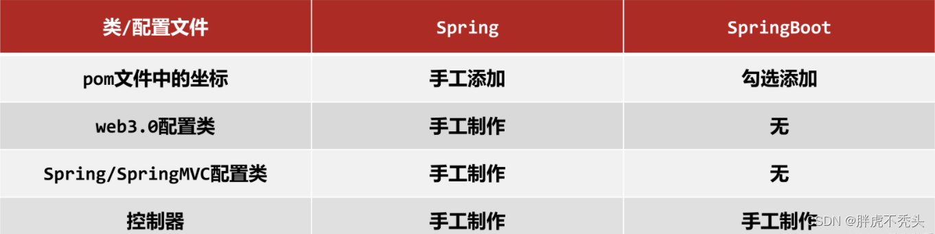 [外链图片转存失败,源站可能有防盗链机制,建议将图片保存下来直接上传(img-ujYsnLzO-1662949981901)(../../../Pictures/SpringBoot/watermark,type_ZHJvaWRzYW5zZmFsbGJhY2s,shadow_50,text_Q1NETiBA5pqX5oGL6Iqx6aaZ,size_20,color_FFFFFF,t_70,g_se,x_16-166220342298217.png)]