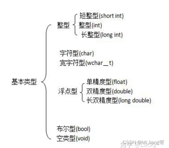 ここに画像の説明を挿入