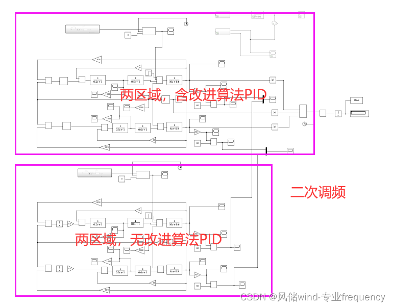 两区域二<span style='color:red;'>次</span><span style='color:red;'>调频</span><span style='color:red;'>风</span>火机组，麻雀启发式算法改进simulink与<span style='color:red;'>matlab</span><span style='color:red;'>联合</span>