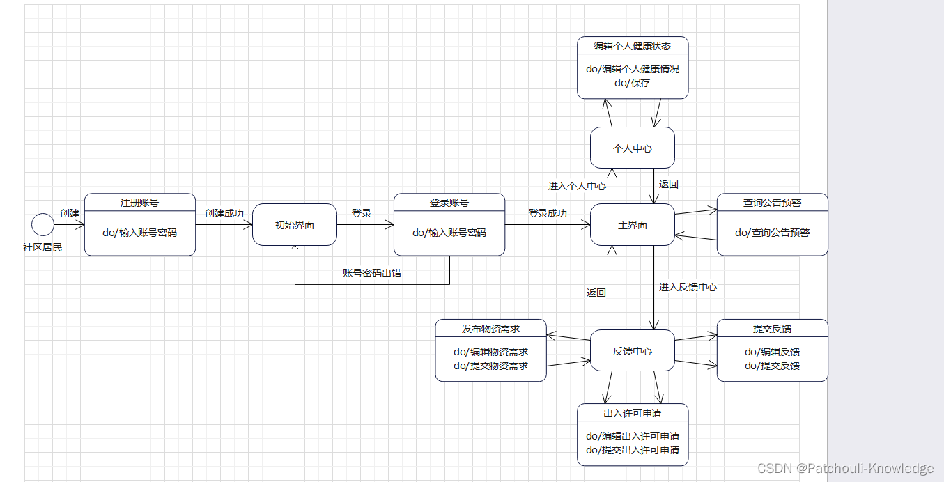 请添加图片描述