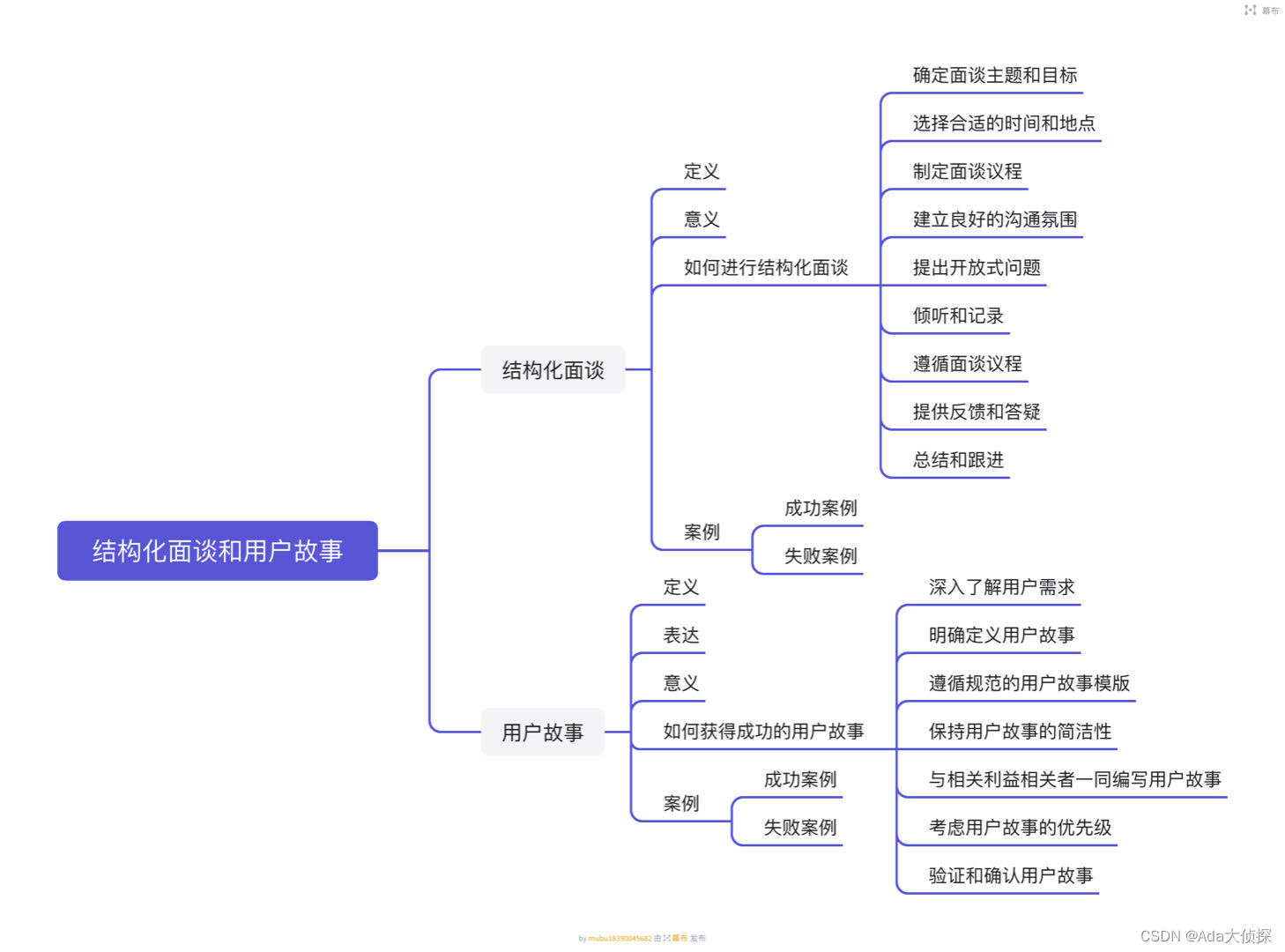 结构化面谈和用户故事