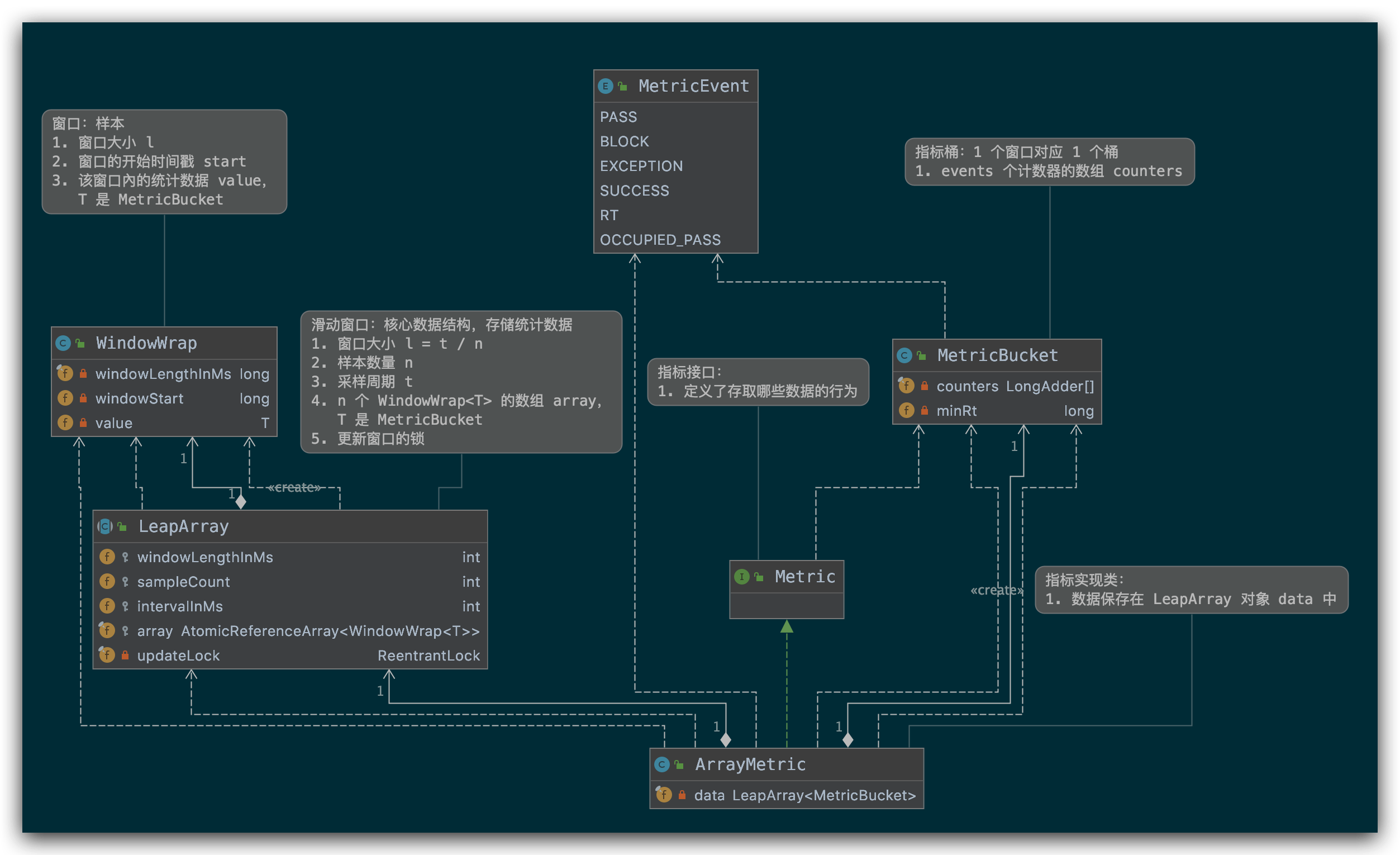 各数据结构的 UML 图.png