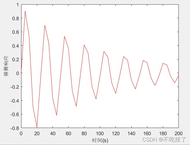 零基础Matlab Note10--2D画图离散数据之bar(x,y)条形图、stem针状图_针状图的特点与作用_不吃辣了的博客-CSDN博客