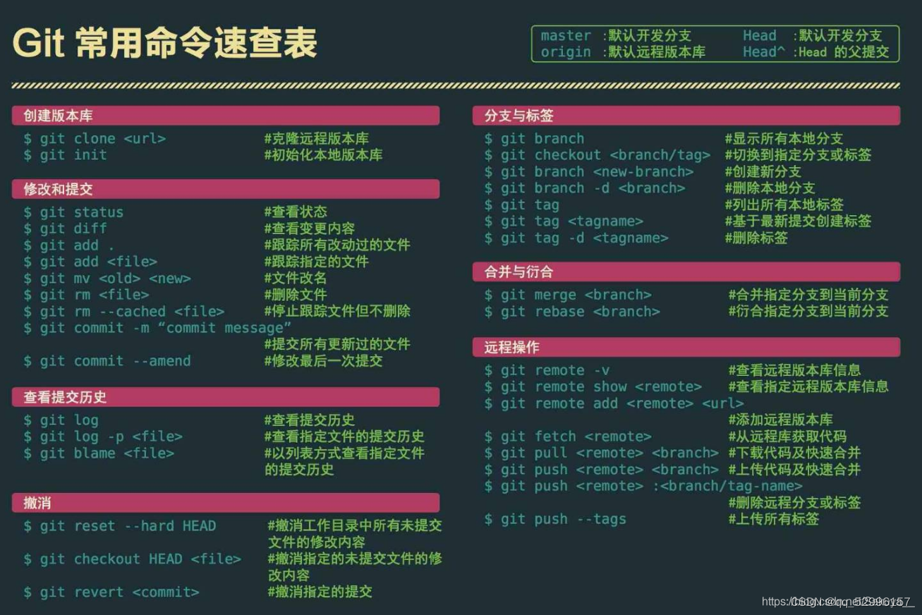 GitHub——入门教程