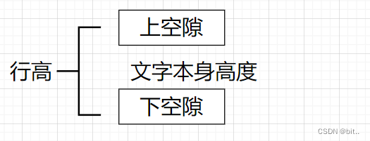 CSS的元素显示模式和CSS的背景